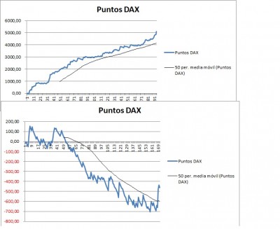 Comparacion DAX.jpg