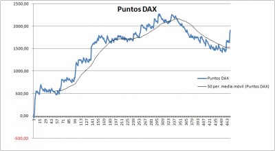 PuntosDAX.jpg