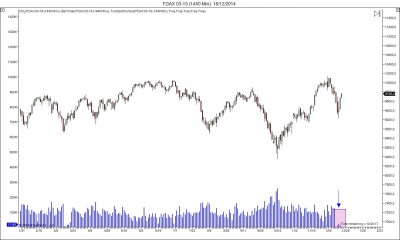 FDAX 03-15 (1440 Min)  18_12_2014.jpg