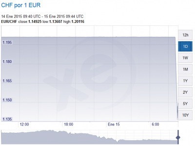 eurchf_quita_cap.png