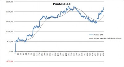 Puntos por operacion