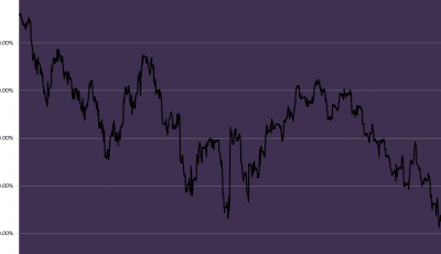 10% de overnights en mini nasdaq