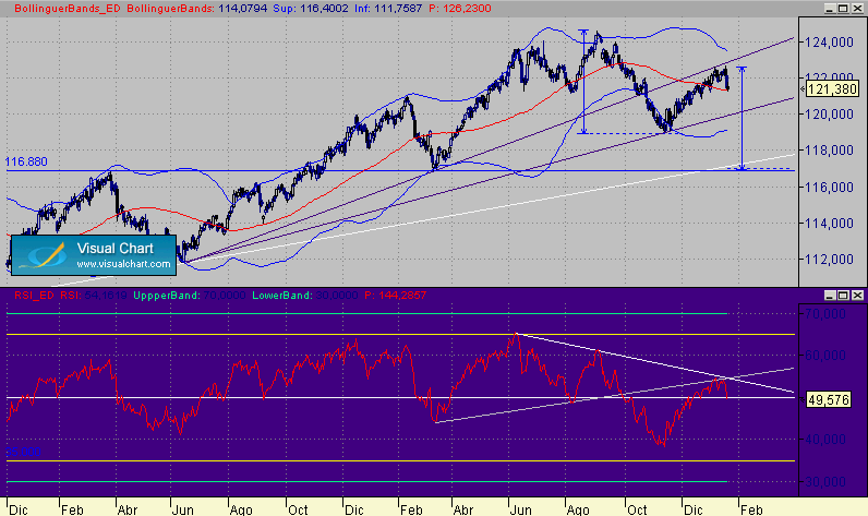 bund diario 20-1.gif