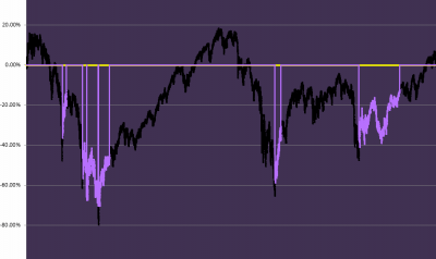 EUROSTOXX