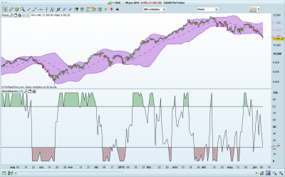 StochMeander.png (379.13 KiB) Visto 18974 veces StochMeander(11)