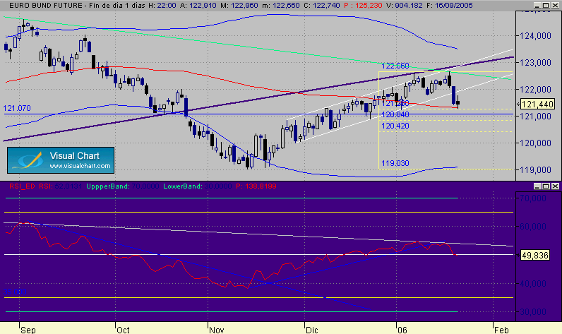 bund 23-1 diario.gif