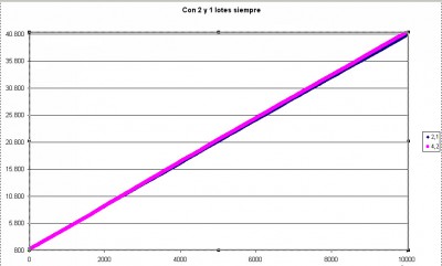 Simulación_dist_normales_v5_2ctos_Gráfica.jpg