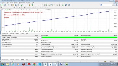 Envelope tendencial eurusd 5m (1).jpg