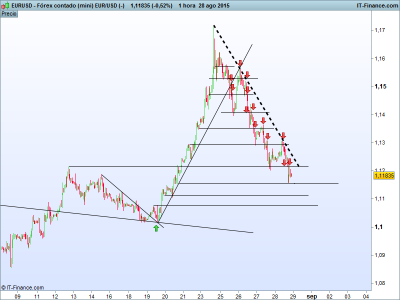 USD (-).png euro 1h 28.8.png