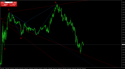 EURUSD_WOLFE_ARMONICO_02.png