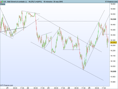 Wall Street al contado (-).png 15m-27-9.png