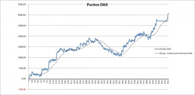 Puntos DAX.jpg