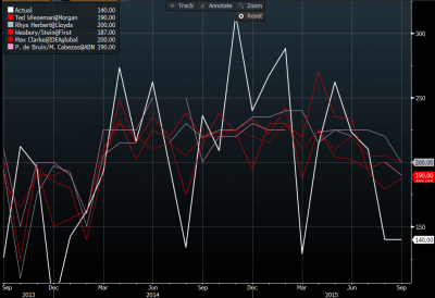 nfp-pickers-02-10-2015.png