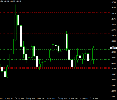 EURUSDDaily.png