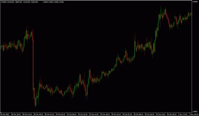 Forex Basket.gif