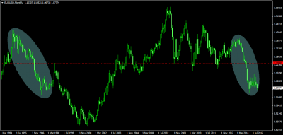 EURUSDMonthly.png