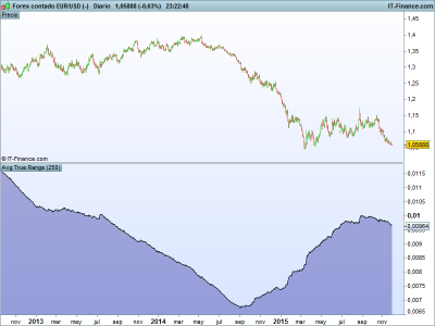 USD (-).png atr 250 diario.png