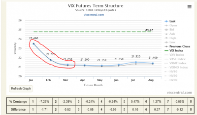 Vix Term Structure.PNG