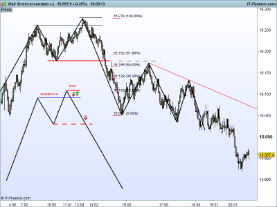 Wall Street al contado (-).png reversal dj 19-1.png