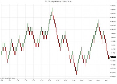 ES 03-16 (2 Renko)  21_01_2016.jpg