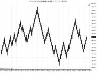 ES 03-16 ( RJay's RenkoHybrid2  2 Tick)  21_01_2016.jpg