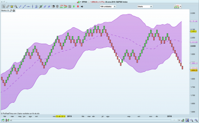 Renko.png (268.4 KiB) Visto 7975 veces Renko con Banda de Bollinger en ProRealTime