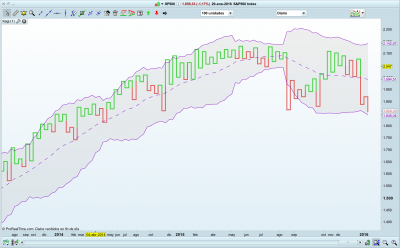 Kagi.png (261.46 KiB) Visto 7969 veces Kagi con Banda de Bollinger en ProRealTime