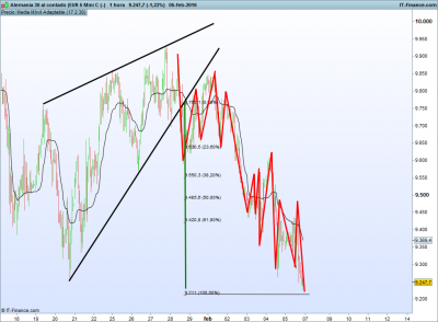 Alemania 30 al contado (EUR 5 Mini C (-).png dax 1 hora 5-2.png