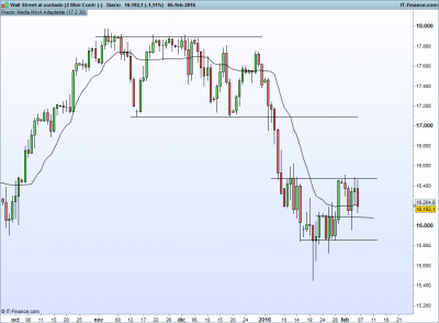 Wall Street al contado (2 Mini Contr (-).png dj diario 5-6.png