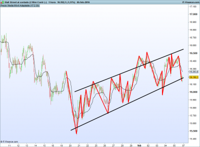 Wall Street al contado (2 Mini Contr (-).png DJ 1 hora 5-2.png
