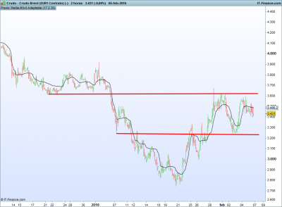 Crudo - Crudo Brent (EUR1 Contrato) (-).png crudo bren 2 horas 5-2.png