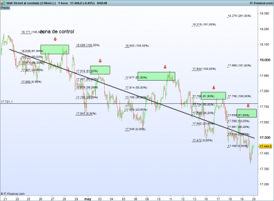 Wall Street al contado (2 Mini) (-).png fractal 2 DOW.png