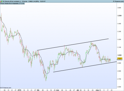 EU Stocks 50 al contado (-).png canal stoxx 20-5.png