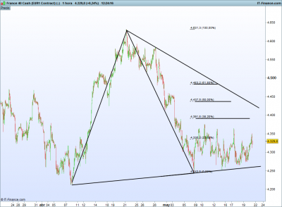 France 40 Cash (EUR1 Contract) (-).png cac 20-5.png