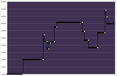 equity gas natural 1 año aleatorio