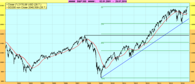 S&P 500.png