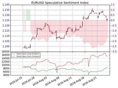 EURUSD_SSI.jpg