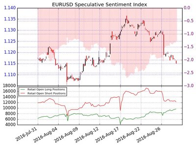 EURUSD_SSI 2.jpg