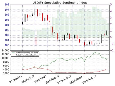 USDJPY_SSI.jpg