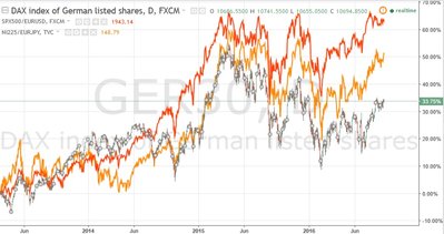 indices em euros.jpg