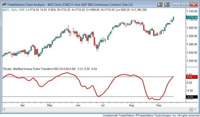 Inverse Fisher RSI Transform.jpg