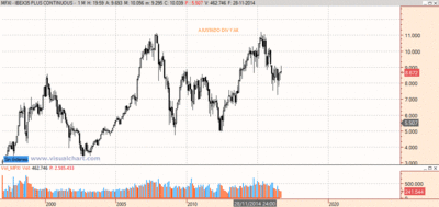 IBEX AJUS.gif