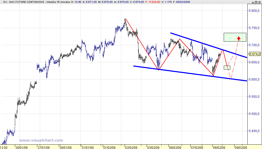 dax.gif