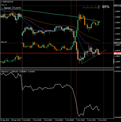 Sintetico GBPUSD-EURGBP.png