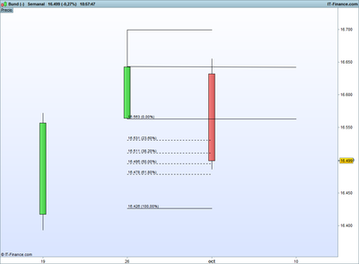 Bund (-).png 5-10 semanal.png