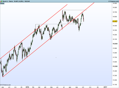 Bund (-).png diario 5-10.png