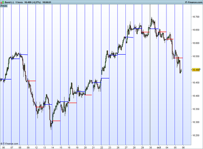 Bund (-).png 1 hora 5-10.png