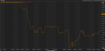 cable-flash-crash-tick-chart.png