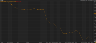 cable-tick-chart-2-flash-crash-oct-6.png