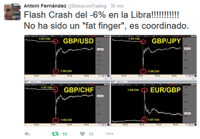 Bolsacom_Tweet_GBPUSD.png